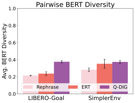 Diversity Comparison Results