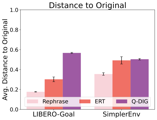 Diversity to Original Comparison