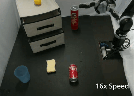 Q-DIG Policy Success