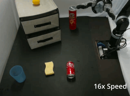 Q-DIG Policy Success